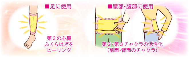 �����E�����A���Ɏg�p