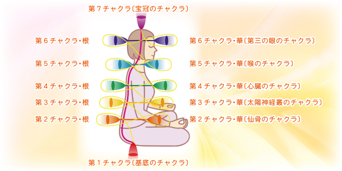 �l�̂̎��̃`���N��