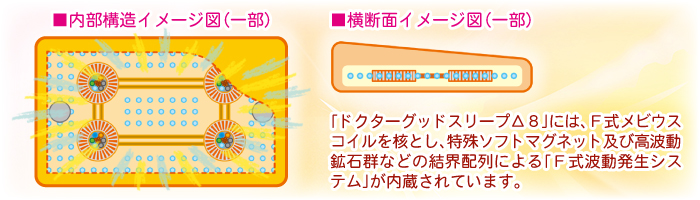 �h�N�^�[�O�b�h�X���[�v��8��������