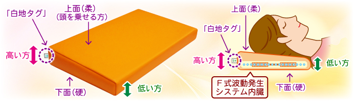 �h�N�^�[�O�b�h�X���[�v��8���g�p���@