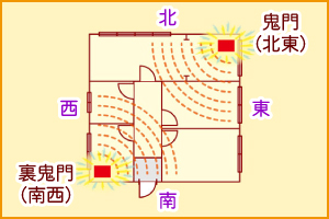 ����ϊ��E�쓹�򉻁E�g��������