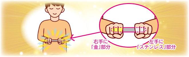 ���g�̑̕s���q�[�����O