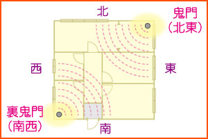 ����ϊ��E�쓹�򉻁E�g��������
